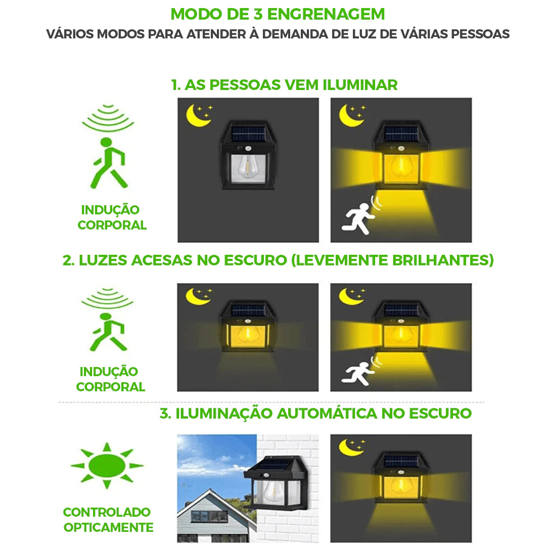 Painel / Lâmpada Solar com Sensor de Movimento